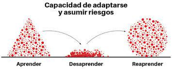 Areaprender